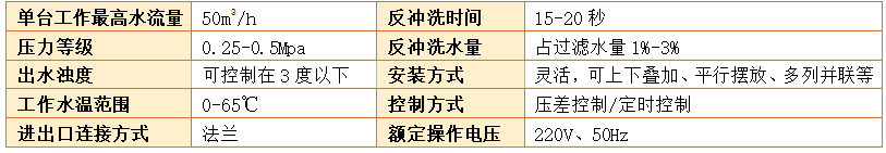 砂濾器過(guò)濾精度參數(shù)