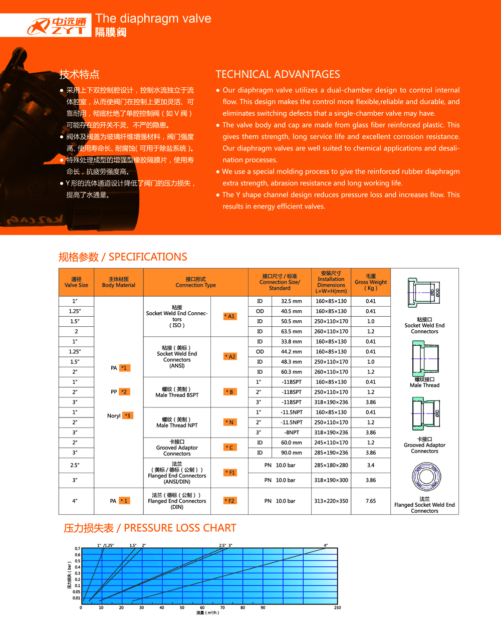 隔膜閥工作原理 隔膜閥工作原理