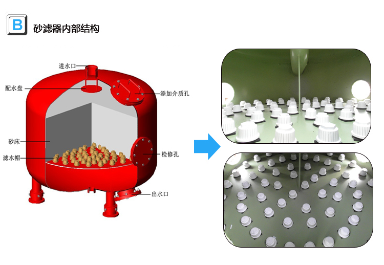 砂濾器內(nèi)部詳情圖