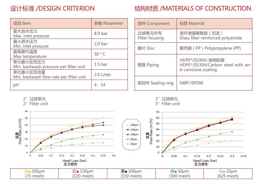 　疊片過(guò)濾器過(guò)濾精度
