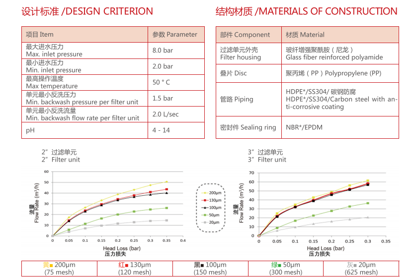 疊片過(guò)濾器過(guò)濾精度 疊片過(guò)濾器過(guò)濾精度