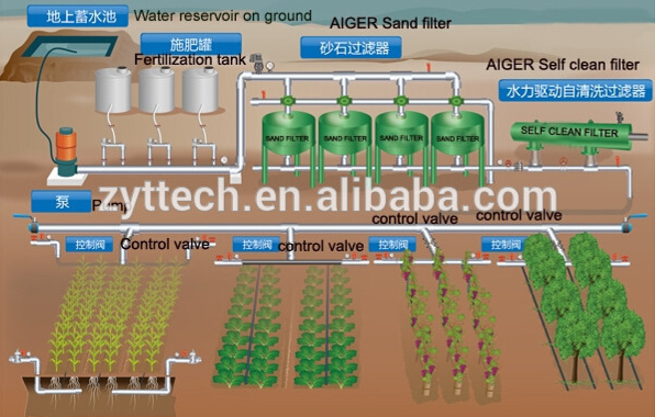 疊片過濾器設(shè)備農(nóng)業(yè)灌溉解決方案