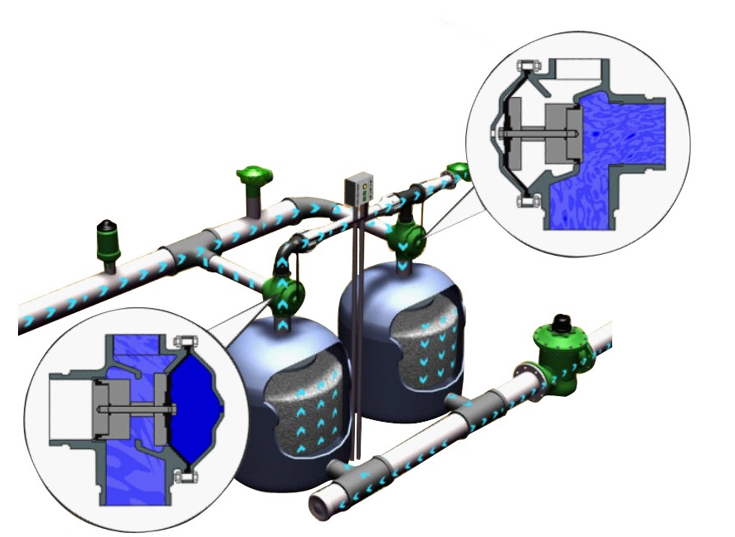 循環(huán)水過濾器工作原理