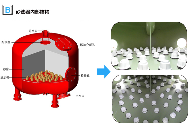 工業(yè)淺層砂過濾器內(nèi)部結(jié)構(gòu)