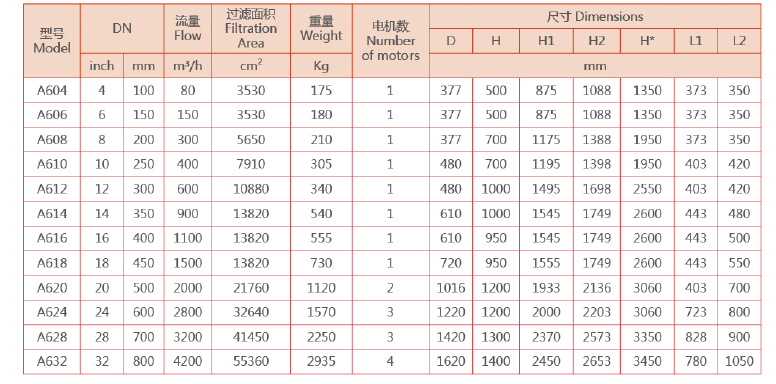刷子式全自動過濾器選型 刷子式全自動過濾器選型