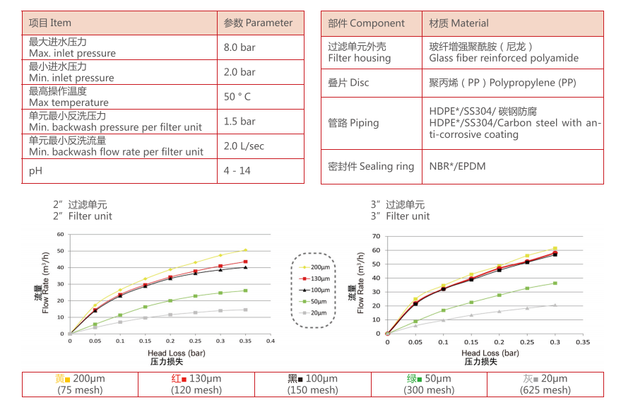 疊片過(guò)濾器過(guò)濾精度