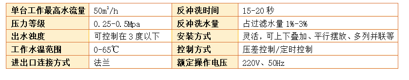 農(nóng)業(yè)灌溉砂石過(guò)濾器參數(shù)