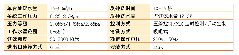 自清洗過(guò)濾器過(guò)濾精度 自清洗過(guò)濾器過(guò)濾精度