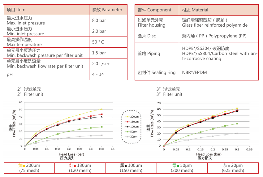 疊片過濾器參數(shù) 疊片過濾器參數(shù)