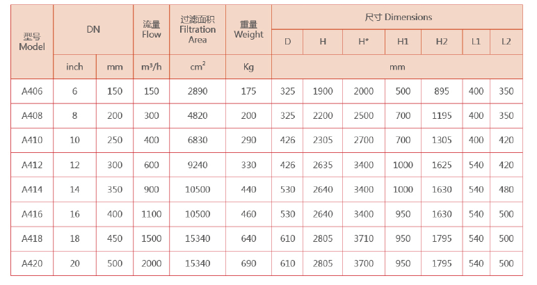 立式自清洗過濾器選型 立式自清洗過濾器選型