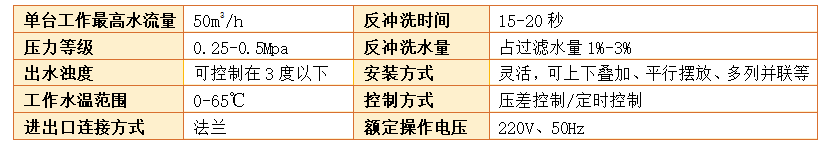 淺層砂過濾器(淺層介質(zhì)過濾器)過濾精度 淺層砂過濾器(淺層介質(zhì)過濾器)過濾精度