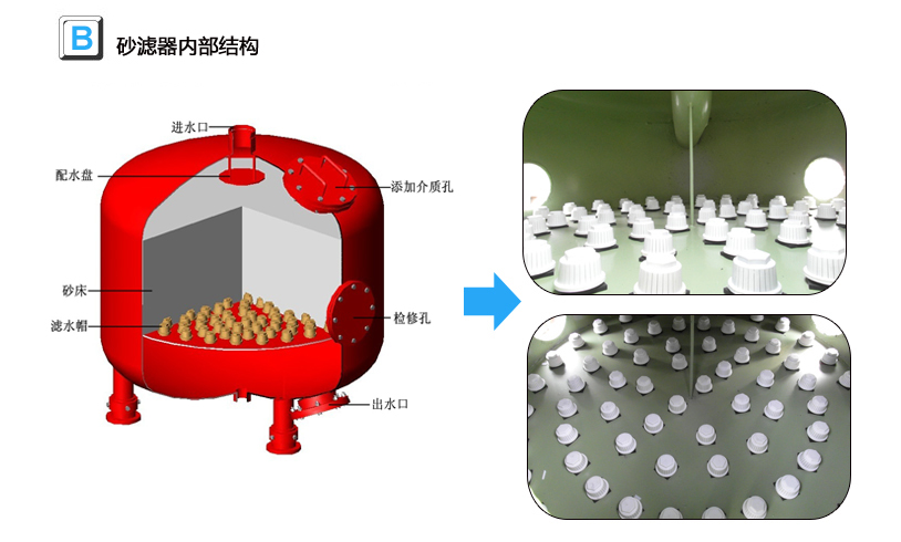 砂濾罐內部結構圖解