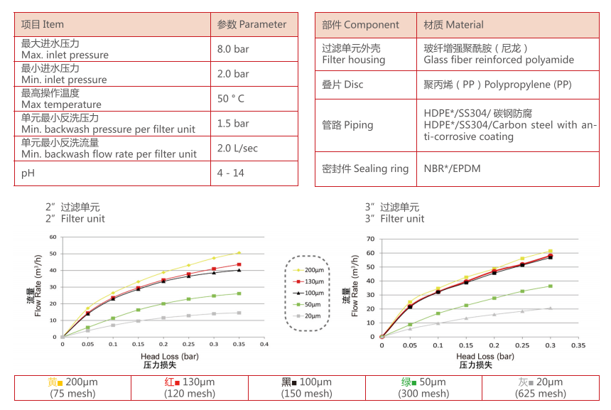 疊片過(guò)濾器過(guò)濾精度