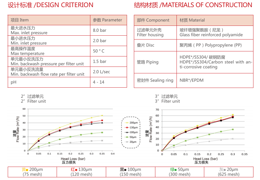 疊片過(guò)濾器設(shè)備參數(shù)