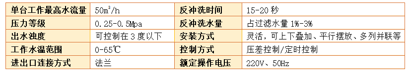 農(nóng)業(yè)灌溉砂石過(guò)濾器參數(shù)