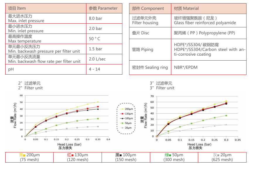 農(nóng)業(yè)灌溉疊片過濾器過濾精度