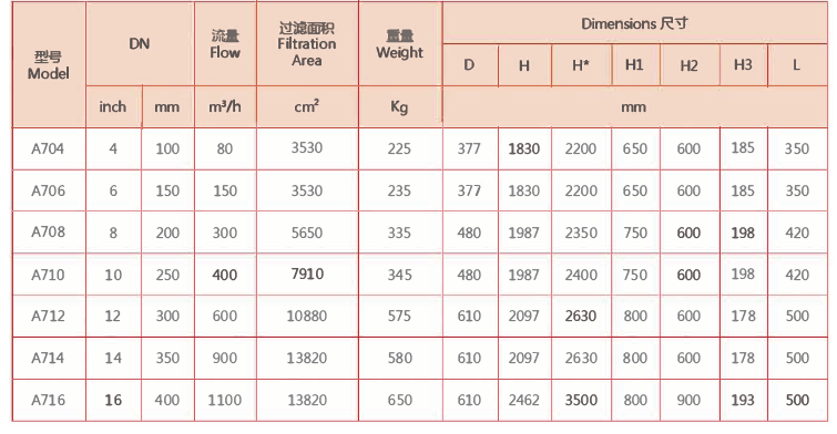 立式全自動(dòng)自清洗過濾器選型
