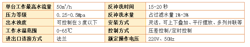 工業(yè)循環(huán)水過(guò)濾淺層介質(zhì)過(guò)濾器過(guò)濾精度
