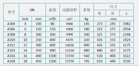 全自動反沖洗過濾器選型 全自動反沖洗過濾器選型