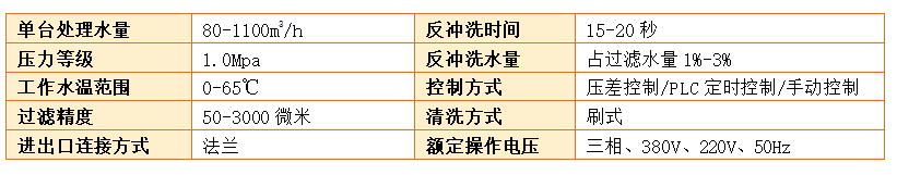 y型管道過濾器過濾精度 y型管道過濾器過濾精度