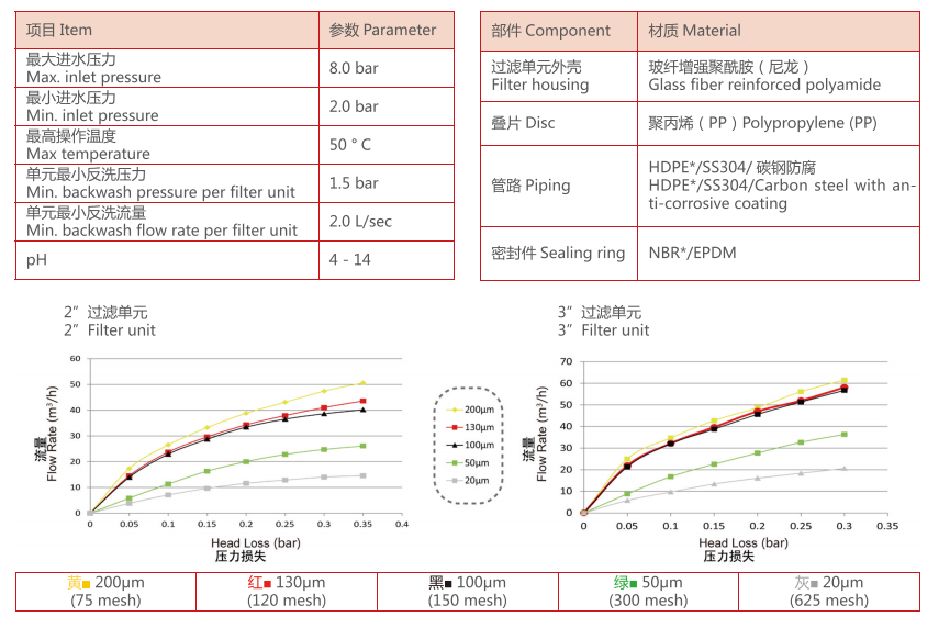 疊片過濾器過濾精度