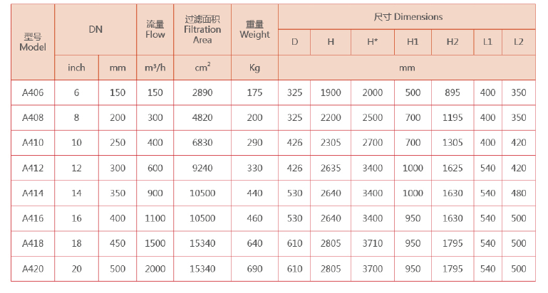 自清洗過濾器設(shè)備選型