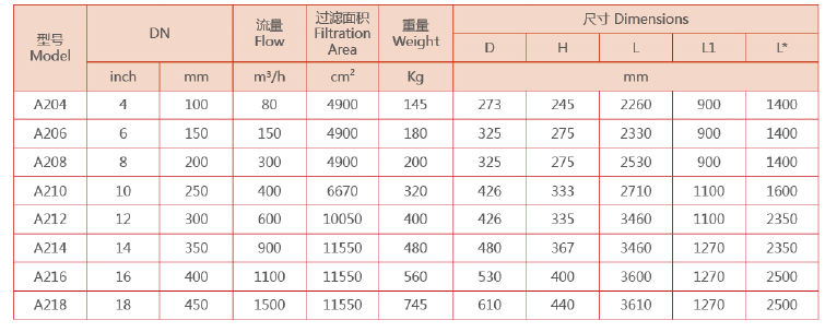 反沖洗過(guò)濾器選型