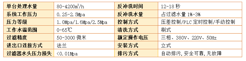 電動刷式自清洗水過濾器（全自動）技術(shù)參數(shù)