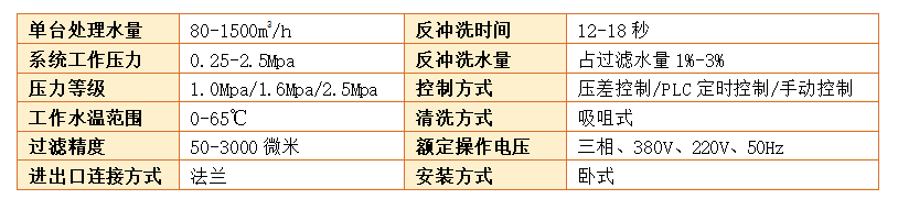 吸吮式自清洗過濾器過濾精度 吸吮式自清洗過濾器過濾精度