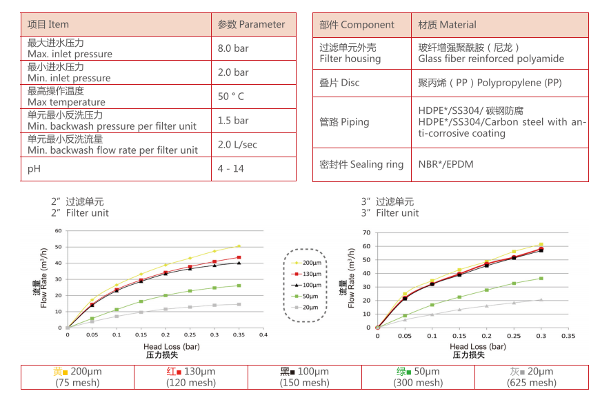 盤式過濾器參數(shù)