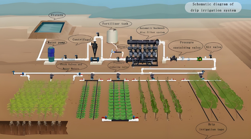 盤式過濾器在農(nóng)業(yè)灌溉解決方案