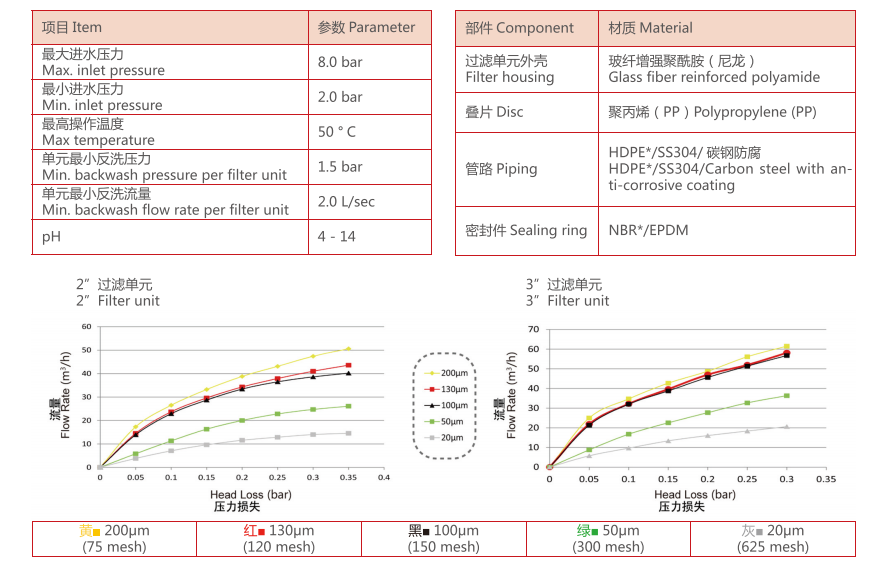 疊片過(guò)濾器過(guò)濾精度