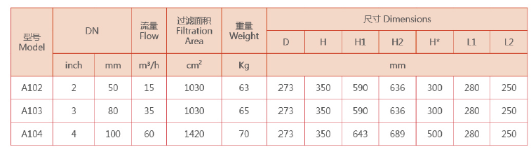 自清洗過(guò)濾器選型 自清洗過(guò)濾器選型