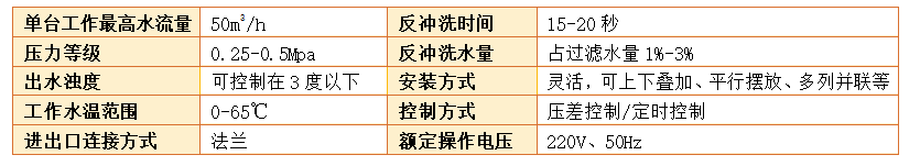 全自動砂石過濾器參數(shù)
