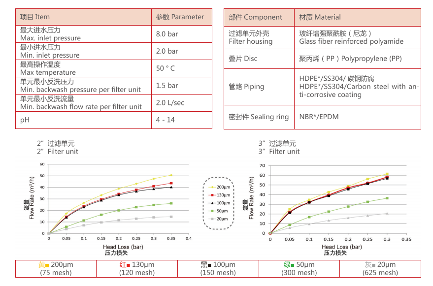 盤(pán)式過(guò)濾器過(guò)濾精度