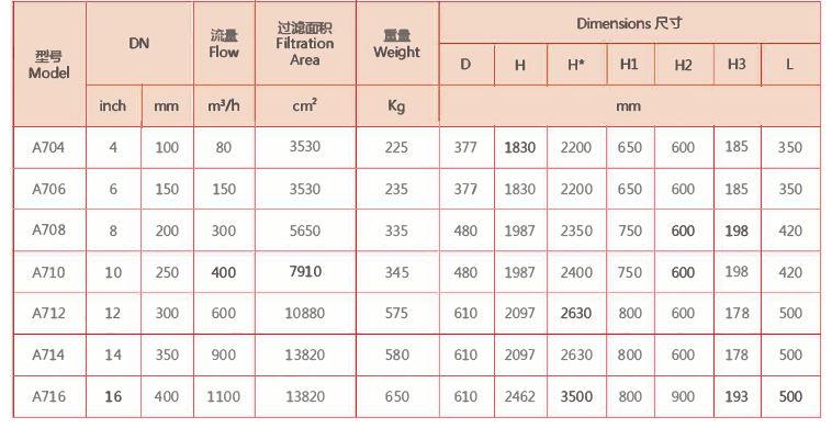 電動(dòng)刷式清洗過濾器選型