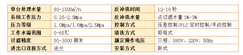 吸吮式自清洗過(guò)濾器過(guò)濾精度