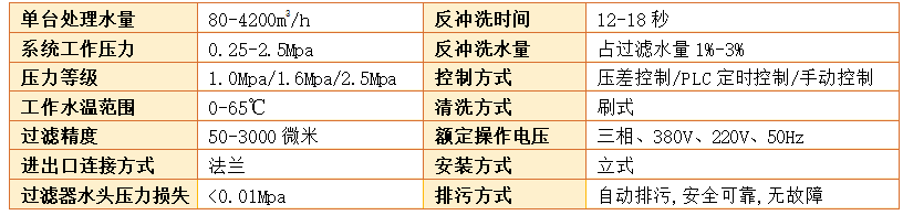 電動(dòng)刷式過濾器過濾精度 電動(dòng)刷式過濾器過濾精度