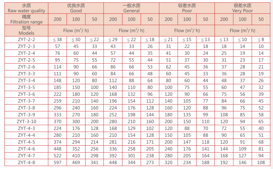 疊片過濾器選型參數(shù)