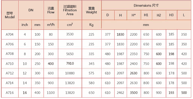刷式過濾器選型