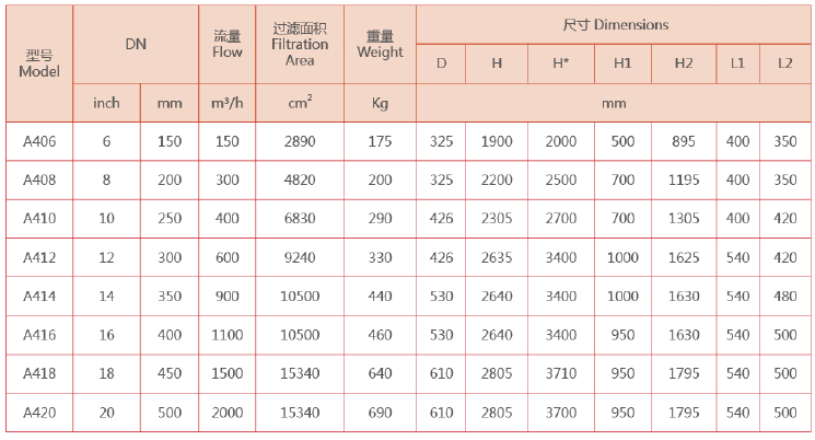 吸吮式過濾器選型參數(shù)