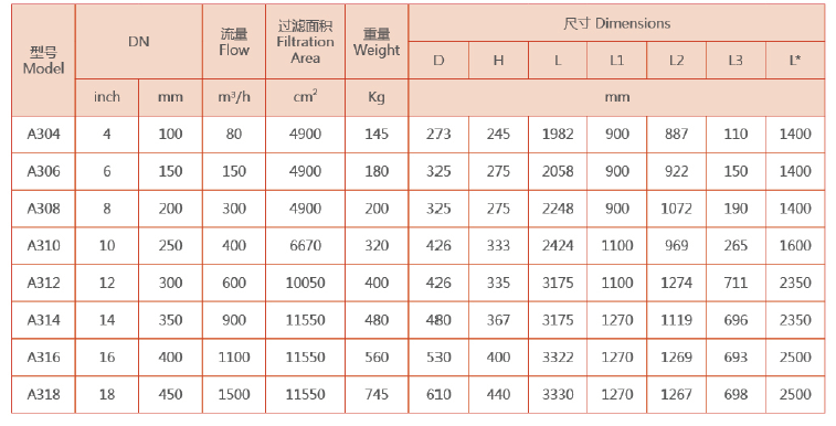 吸式自清洗過(guò)濾器選型參數(shù)