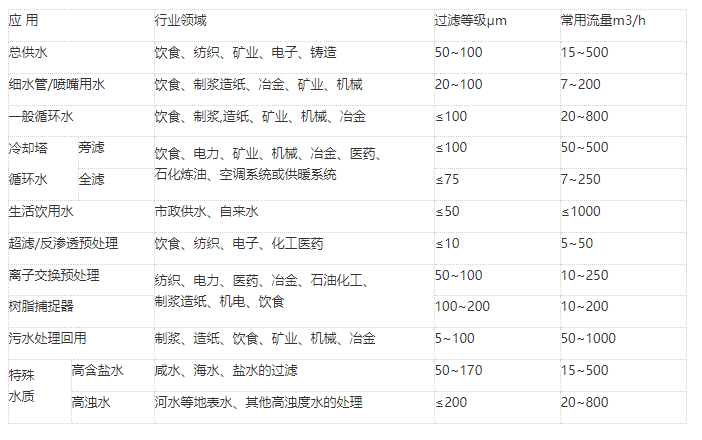 疊片過(guò)濾器應(yīng)用 疊片過(guò)濾器應(yīng)用