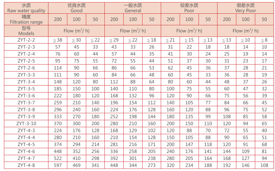 疊片過(guò)濾器選型參數(shù) 疊片過(guò)濾器選型參數(shù)