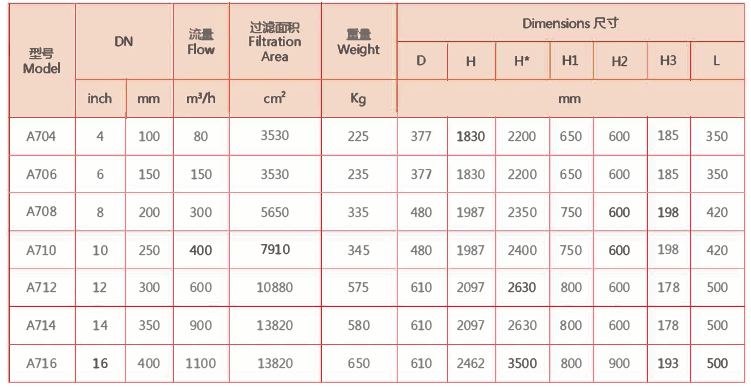 全自動(dòng)刷式過濾器外形尺寸表