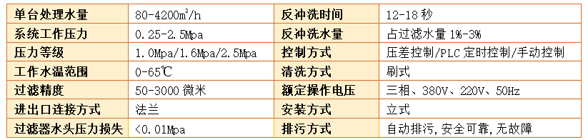刷式過(guò)濾器過(guò)濾精度