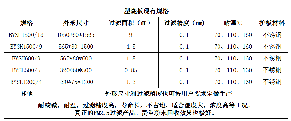 長春塑燒板廠家淺談塑燒板每平米價格(圖1)